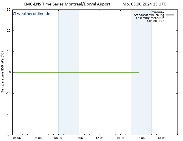 Temp. 850 hPa CMC TS Di 04.06.2024 01 UTC