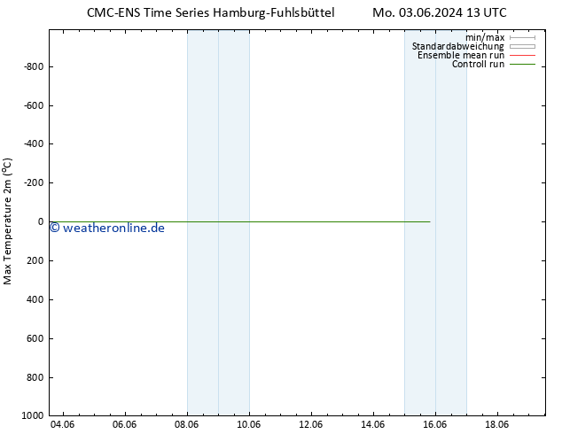 Höchstwerte (2m) CMC TS Mo 10.06.2024 19 UTC