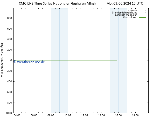 Tiefstwerte (2m) CMC TS Sa 08.06.2024 13 UTC