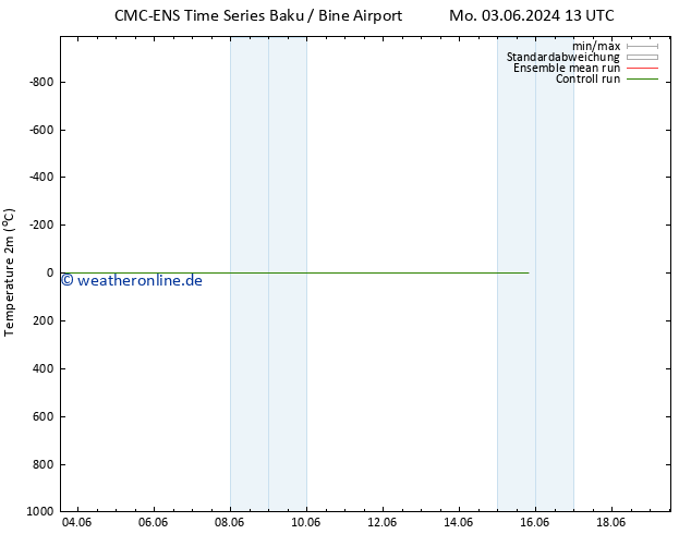 Temperaturkarte (2m) CMC TS So 09.06.2024 19 UTC