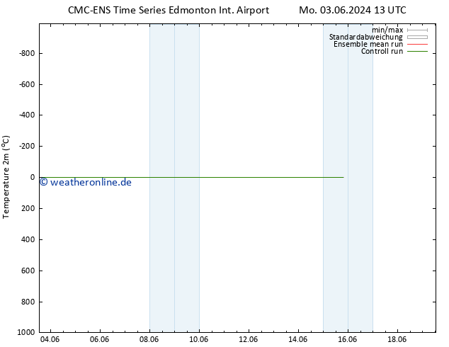 Temperaturkarte (2m) CMC TS Fr 07.06.2024 01 UTC