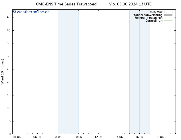 Bodenwind CMC TS Fr 07.06.2024 01 UTC