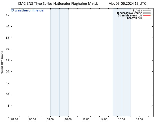 Bodenwind CMC TS Mo 03.06.2024 19 UTC