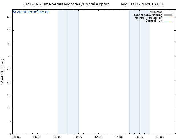 Bodenwind CMC TS Di 04.06.2024 01 UTC
