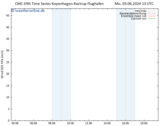 Wind 925 hPa CMC TS Mi 05.06.2024 19 UTC