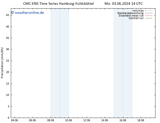 Niederschlag CMC TS Di 11.06.2024 02 UTC