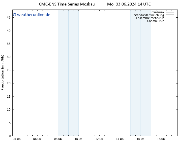 Niederschlag CMC TS Di 11.06.2024 02 UTC