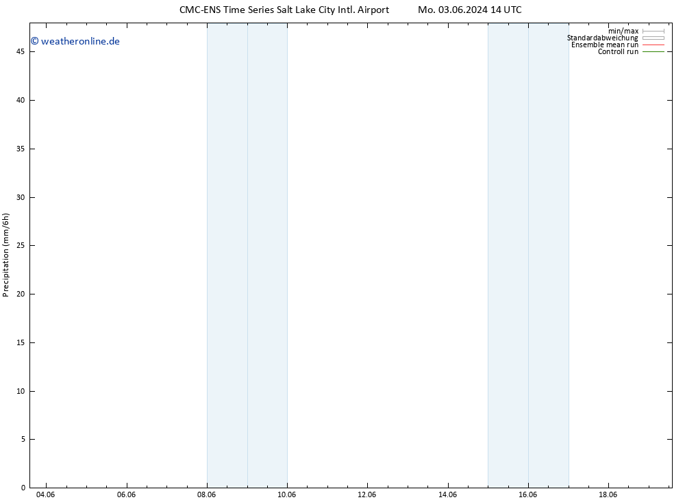 Niederschlag CMC TS Sa 08.06.2024 08 UTC