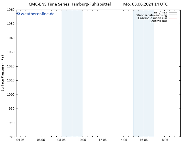 Bodendruck CMC TS Di 11.06.2024 14 UTC