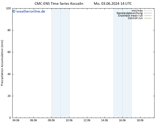 Nied. akkumuliert CMC TS Sa 08.06.2024 14 UTC