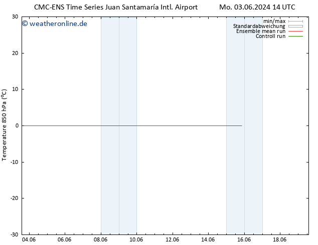 Temp. 850 hPa CMC TS Sa 08.06.2024 14 UTC