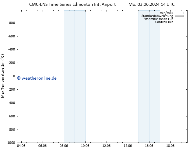 Höchstwerte (2m) CMC TS Sa 15.06.2024 20 UTC