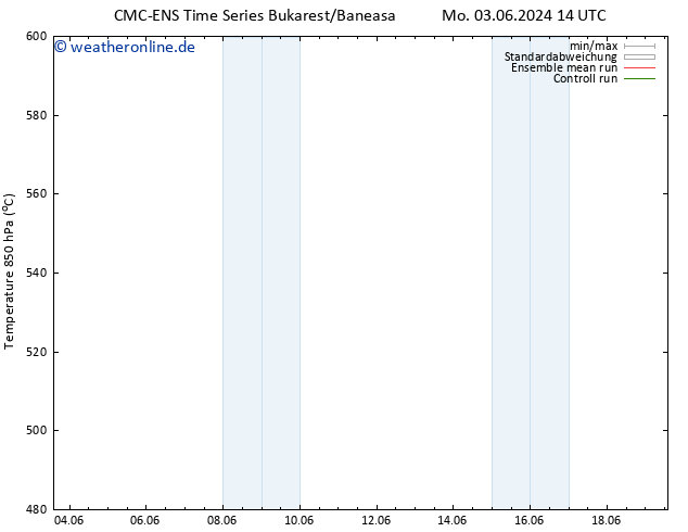 Height 500 hPa CMC TS Di 11.06.2024 14 UTC