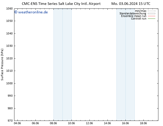 Bodendruck CMC TS Fr 07.06.2024 15 UTC