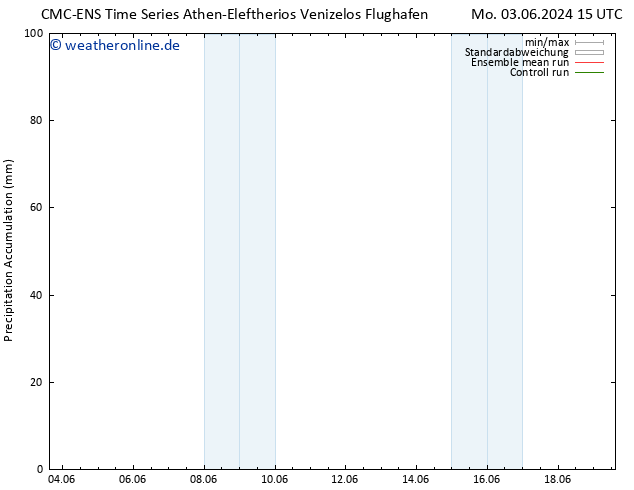 Nied. akkumuliert CMC TS Mo 10.06.2024 15 UTC