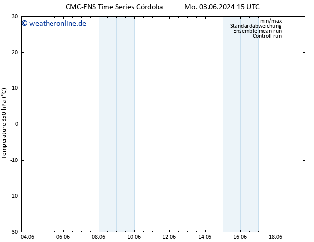 Temp. 850 hPa CMC TS Sa 15.06.2024 21 UTC