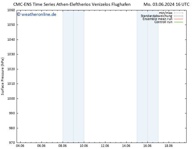 Bodendruck CMC TS Di 04.06.2024 16 UTC