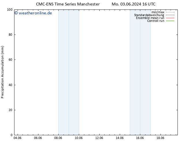 Nied. akkumuliert CMC TS Mi 05.06.2024 16 UTC