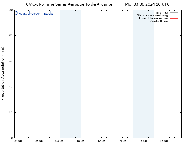 Nied. akkumuliert CMC TS So 09.06.2024 16 UTC