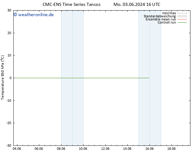Temp. 850 hPa CMC TS Di 04.06.2024 04 UTC