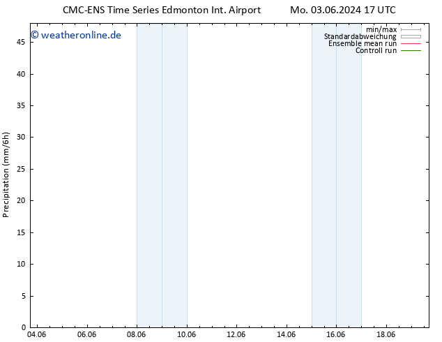 Niederschlag CMC TS Di 04.06.2024 17 UTC