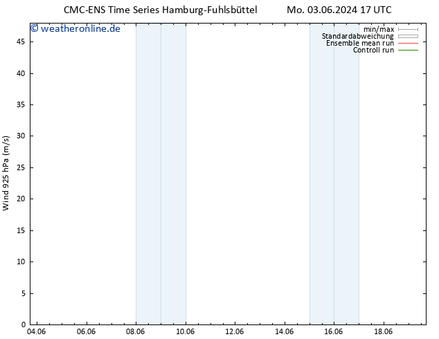 Wind 925 hPa CMC TS Di 04.06.2024 17 UTC
