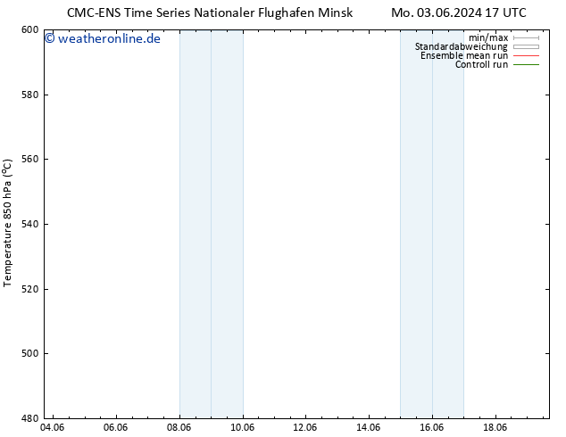 Height 500 hPa CMC TS Fr 07.06.2024 17 UTC