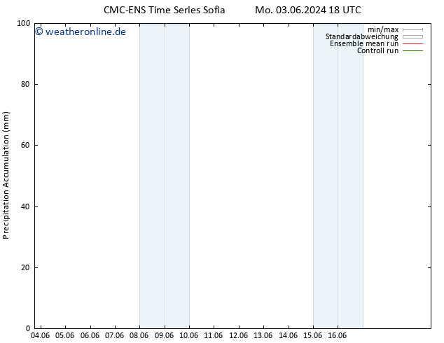 Nied. akkumuliert CMC TS Mi 05.06.2024 18 UTC