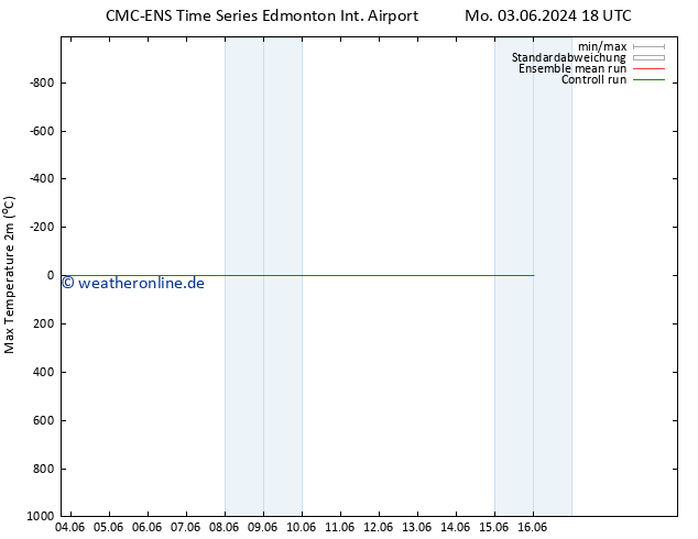 Höchstwerte (2m) CMC TS Di 04.06.2024 18 UTC