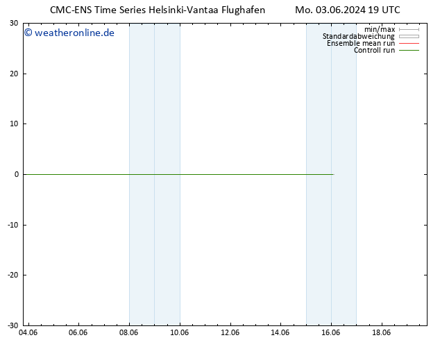 Bodenwind CMC TS So 16.06.2024 01 UTC