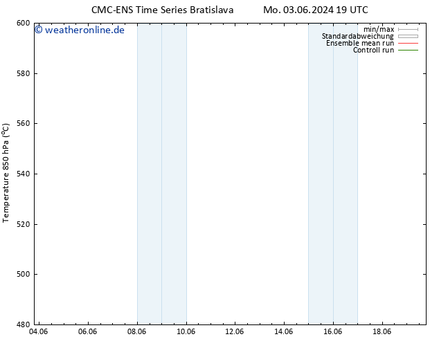 Height 500 hPa CMC TS Mo 03.06.2024 19 UTC