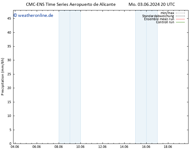 Niederschlag CMC TS Di 04.06.2024 08 UTC