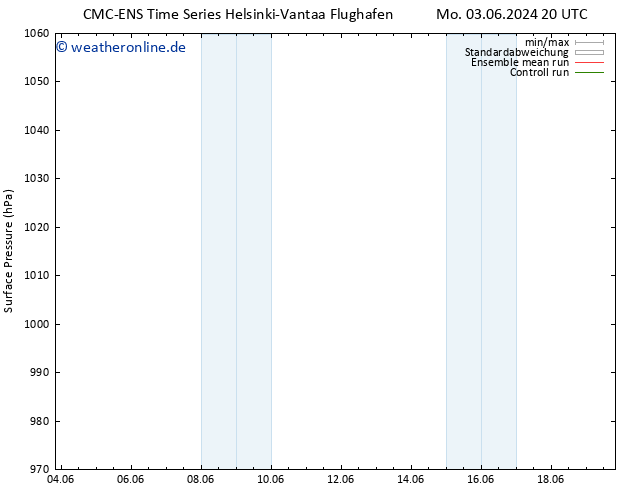 Bodendruck CMC TS Di 04.06.2024 02 UTC