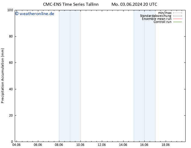 Nied. akkumuliert CMC TS Mo 03.06.2024 20 UTC