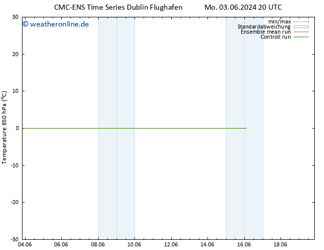 Temp. 850 hPa CMC TS Di 11.06.2024 08 UTC