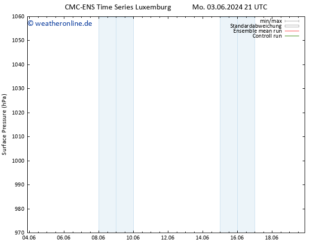 Bodendruck CMC TS So 16.06.2024 03 UTC
