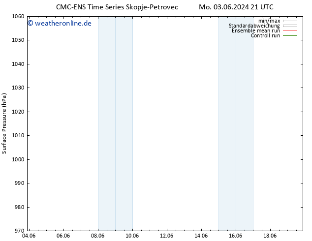 Bodendruck CMC TS Di 04.06.2024 21 UTC