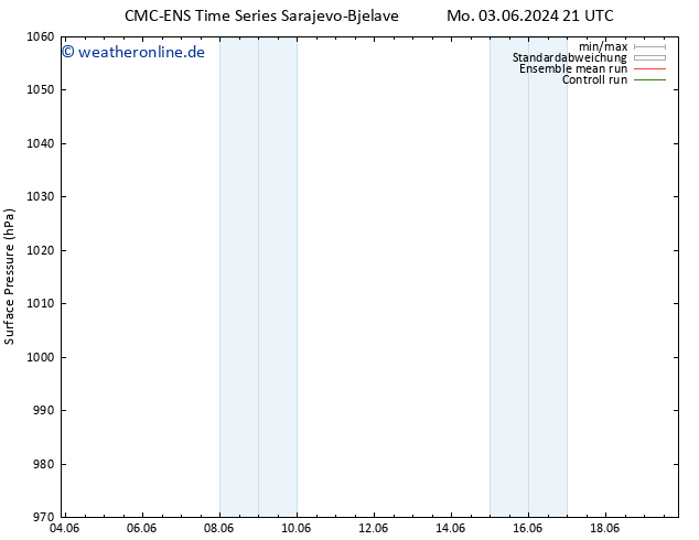 Bodendruck CMC TS Di 11.06.2024 09 UTC