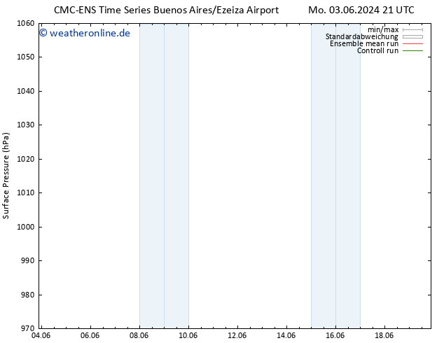 Bodendruck CMC TS Sa 08.06.2024 15 UTC