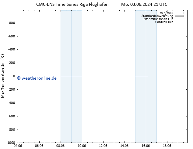 Höchstwerte (2m) CMC TS Do 06.06.2024 21 UTC