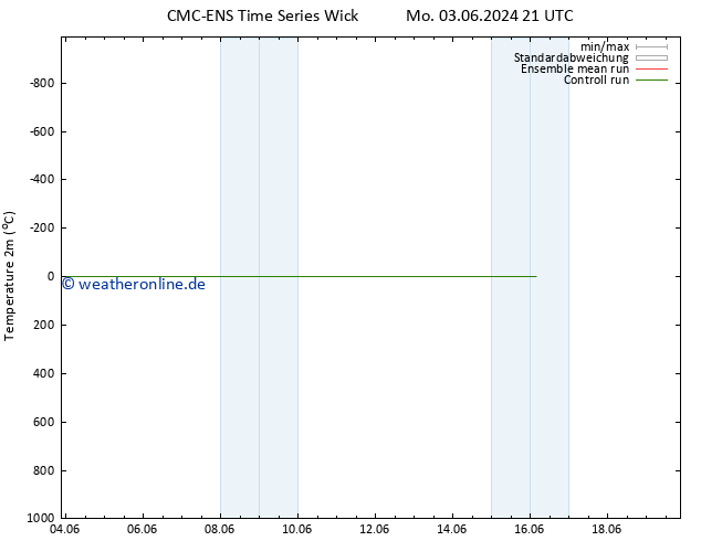 Temperaturkarte (2m) CMC TS So 09.06.2024 21 UTC