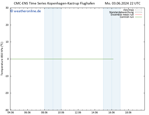 Temp. 850 hPa CMC TS Do 13.06.2024 22 UTC
