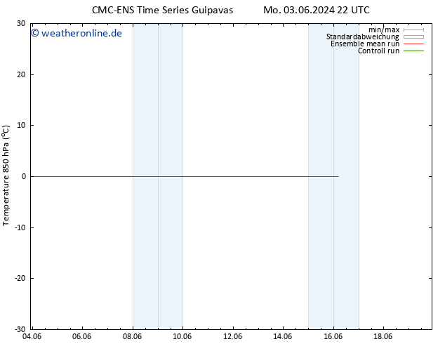 Temp. 850 hPa CMC TS Di 04.06.2024 10 UTC