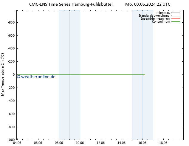Höchstwerte (2m) CMC TS Do 13.06.2024 22 UTC