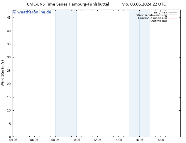 Bodenwind CMC TS Do 06.06.2024 10 UTC