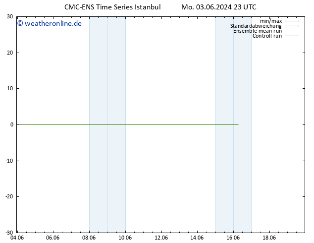 Height 500 hPa CMC TS Mo 03.06.2024 23 UTC