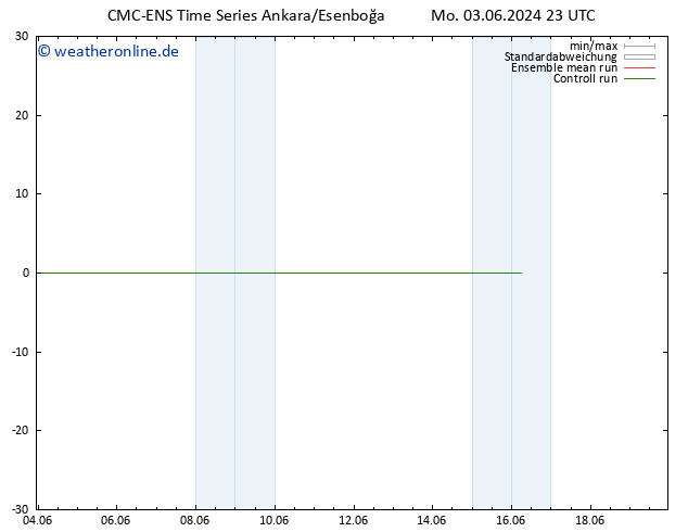 Height 500 hPa CMC TS Di 04.06.2024 23 UTC