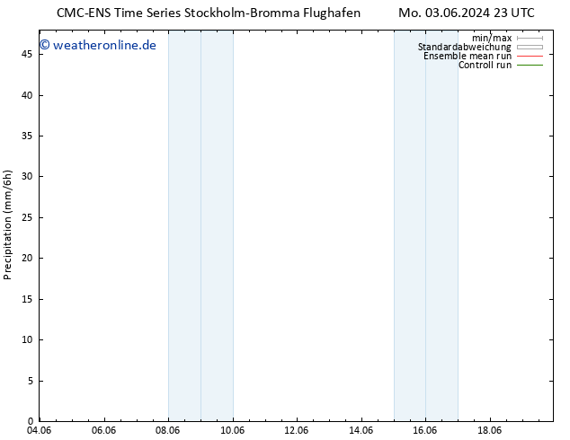 Niederschlag CMC TS So 16.06.2024 05 UTC