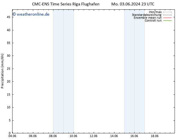 Niederschlag CMC TS Mo 03.06.2024 23 UTC