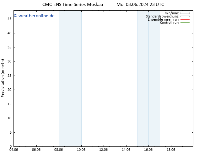 Niederschlag CMC TS Mo 03.06.2024 23 UTC